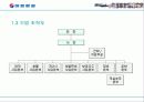 대한항공 마케팅 사례분석 6페이지