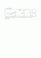  전자회로 실험 실습기 5페이지