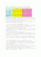 아웃백과 마르쉐 비교분석 13페이지