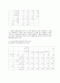 인터넷과 지면 신문 독자의 정치적 지각에 대하여  23페이지