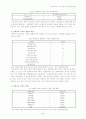 대학과여성및기타사회교육실태와발전과제 2페이지