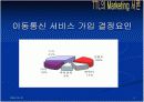  TTL마케팅 전략 4페이지