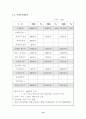 사업계획서  디지털 사진 인화 사업 10페이지