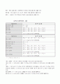  마이크로프로세서에 대한 자료 19페이지