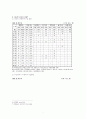 아동복지시설 목적과 현황 및 개선 방향 5페이지