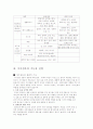 식이섬유에 관한(토론) 보고서 3페이지