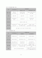  대학입시 제도개혁의 원칙과 대안 32페이지