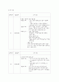 아동간호학 소아병동 Pneumonia case 8페이지