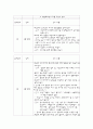 아동간호학 소아병동 Pneumonia case 11페이지