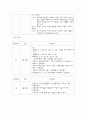 아동간호학 소아병동 Pneumonia case 12페이지