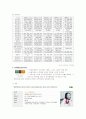 [홈쇼핑] TV 홈쇼핑사 조사 분석 32페이지