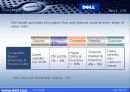 Dell의 미래전략 5페이지