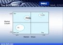 Dell의 미래전략 16페이지