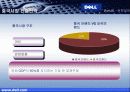 Dell의 미래전략 21페이지