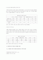 국제경영학 -삼성 SDI 20페이지