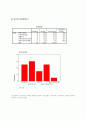 사회복지조사방법론 7페이지