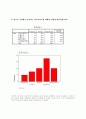 사회복지조사방법론 9페이지