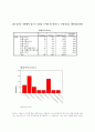 사회복지조사방법론 12페이지