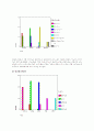 사회복지조사방법론 15페이지