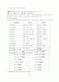 [페이퍼] 국어의 띄어쓰기에 대하여 4페이지