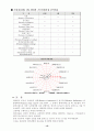 건물생체기후도 11페이지