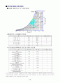 건물생체기후도 16페이지