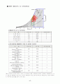 건물생체기후도 18페이지