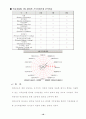 건물생체기후도 19페이지