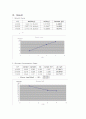  Z. mobilis ZM4의 증식 속도 분석과 에탄올 생성 3페이지