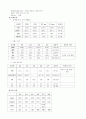 신경외과 중환자실 케이스 8페이지