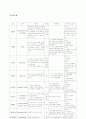 신경외과 중환자실 케이스 9페이지