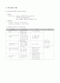 신경외과 중환자실 케이스 11페이지