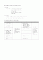 신경외과 중환자실 케이스 12페이지