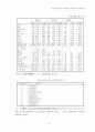 한중일분업구조의변화에따른한국의대응방안 6페이지