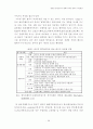 한중일분업구조의변화에따른한국의대응방안 19페이지