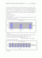 웅진 케어스의 브랜드 마케팅 전략. 3페이지