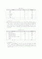 욕구조사 16페이지