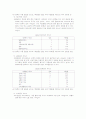 욕구조사 25페이지