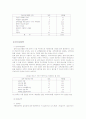 욕구조사 32페이지