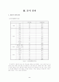 청소년 자원봉사 활동의 활성화 방안에 관한 연구 8페이지