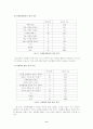 청소년 자원봉사 활동의 활성화 방안에 관한 연구 11페이지