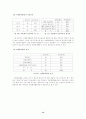 청소년 자원봉사 활동의 활성화 방안에 관한 연구 13페이지