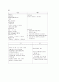 간경화(Liver Cirrhosis) case study 4페이지