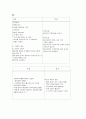 간경화(Liver Cirrhosis) case study 5페이지