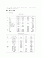 정신지체인의 정의와 고용유형 9페이지