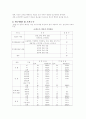 정신지체인의 정의와 고용유형 11페이지