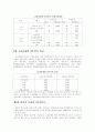 정신지체인의 정의와 고용유형 14페이지