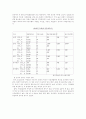 정신지체인의 정의와 고용유형 15페이지