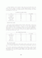 자폐아치료 및 교육-가정지도프로그램 29페이지