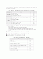 장애인복지론 19페이지